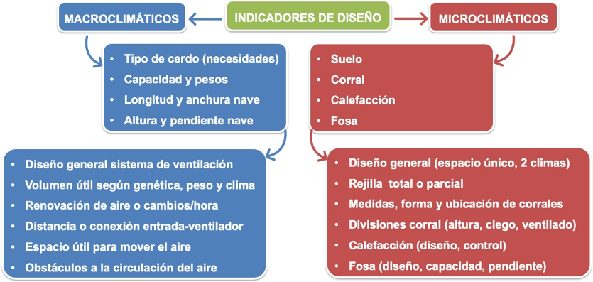 Diagrama