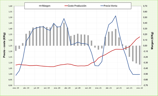 Gráfico, Gráfico de líneas, Histograma  Descripción generada automáticamente