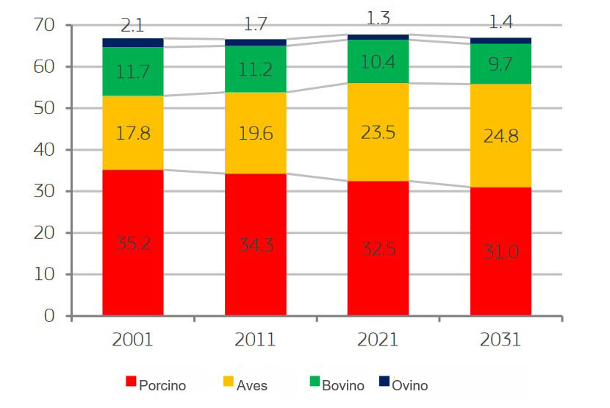 Gráfico, Gráfico de barras  Descripción generada automáticamente