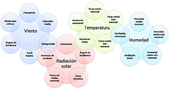 Gráfico, Gráfico de burbujas  Descripción generada automáticamente