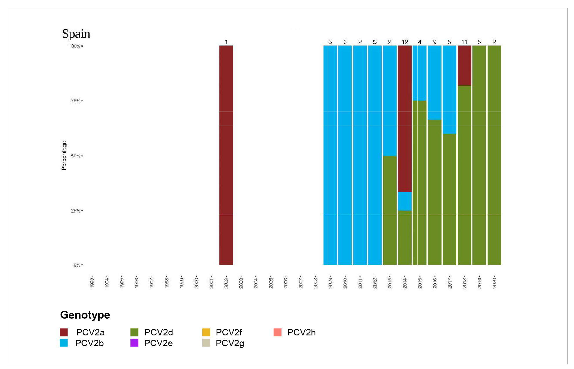 Gráfico  Descripción generada automáticamente