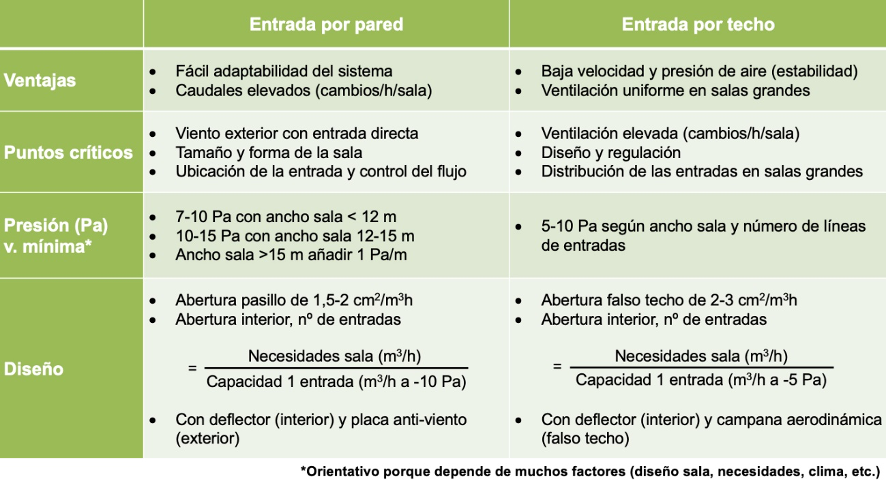 Tabla